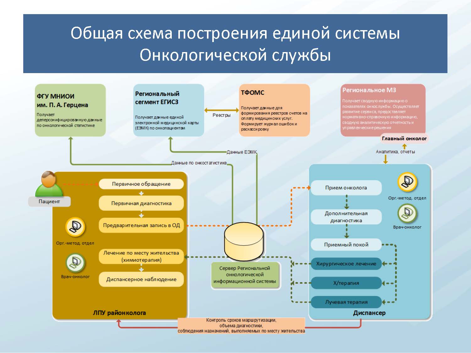 Ассоциация врачей МРТ и КТ